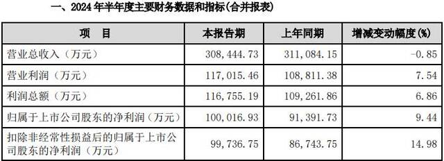 国元证券投行负责人被带走？最新回应：因个人原因正配合有关部门调查