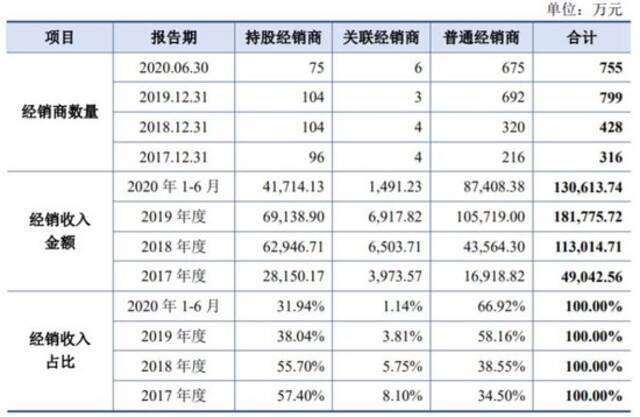 50后博士夫妻创业，二代接班，茅台镇又将冲出一家白酒IPO？