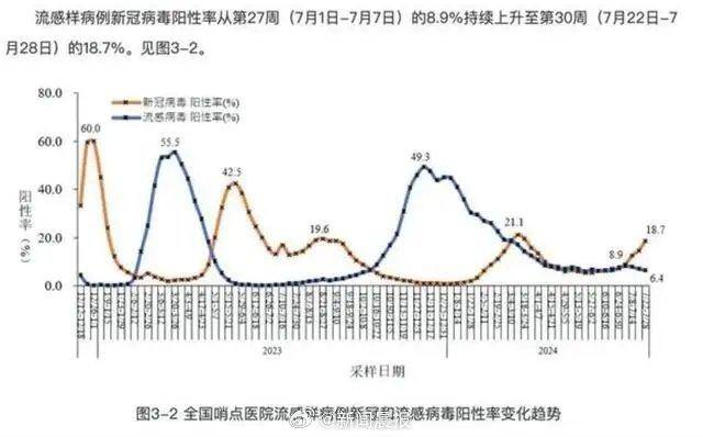 新冠病毒更加耐热了？免疫力下降或是新冠流行原因