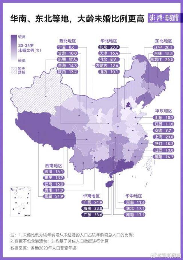 图解｜大龄未婚比例上升意味着什么？