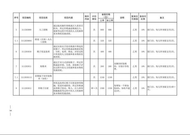 9月1日起 河南将辅助生殖医疗服务纳入医保