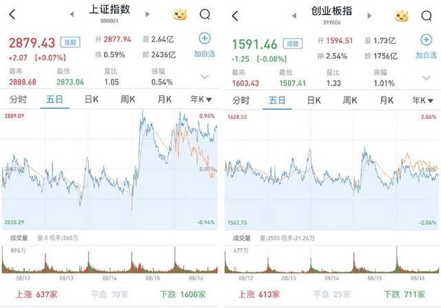 A股窄幅震荡，三大股指涨跌互现：工建中交四大行股价创新高