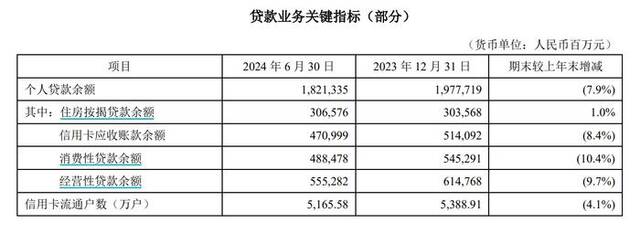 图片来源/平安银行半年报截图