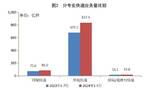 国家邮政局：7月我国快递业务量同比增长22.2%