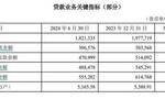 平安银行首次中期分红 高管回应零售转型、地产业务布局热点