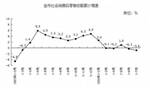 1-7月，北京实现社会消费品零售总额7990.8亿元