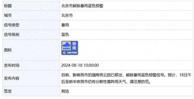 北京市解除暴雨蓝色预警