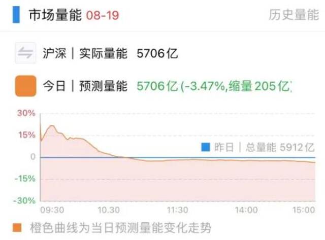 四大行再创历史新高！A股午后却缩量回落，可能与这两件事有关