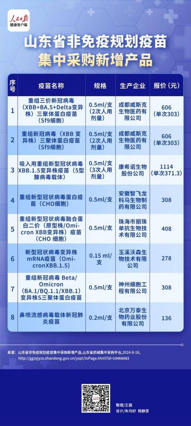 多地公布新冠疫苗自费接种价格，最低126元一支