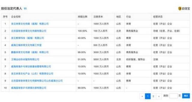 送孙颖莎3公斤“纯金”金牌价值170万！王楠夫妇回应