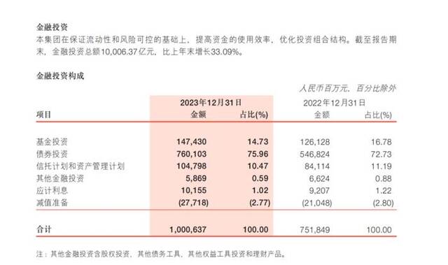 图/浙商银行2023年年报