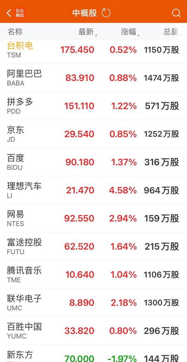 美国三大股指集体收涨！英伟达六天反弹超24%，市值大增近3.7万亿元！全球重磅央行年会即将登场