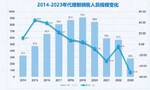 “想了解养老年金，一次性可投200万”！保险代理人被“针对”，以为找到大客户！有人损失超70万元，还有人被骗财骗色