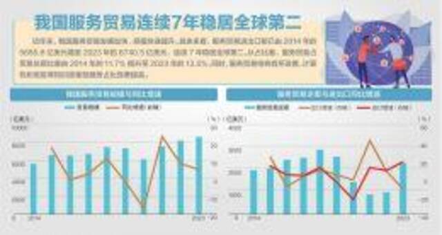 国务院总理李强主持召开国务院常务会议：全面实施跨境服务贸易负面清单