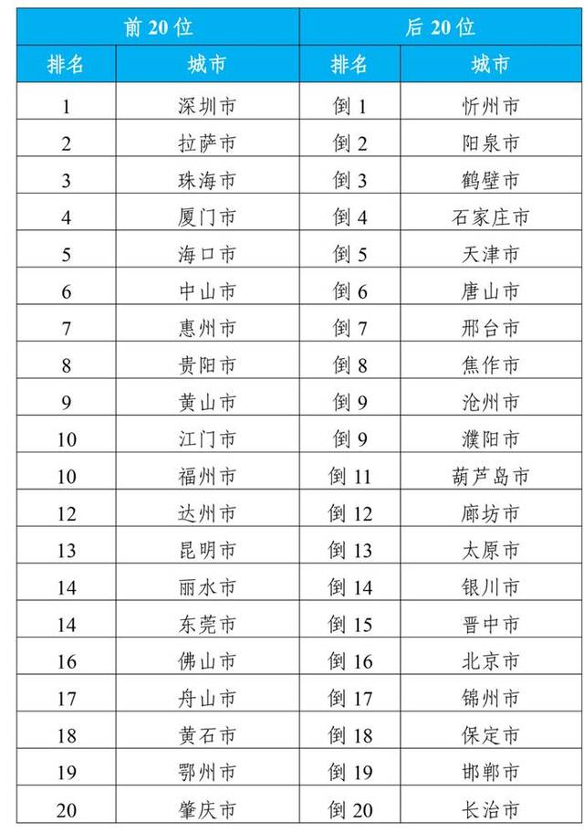 生态环境部公布7月全国环境空气质量状况