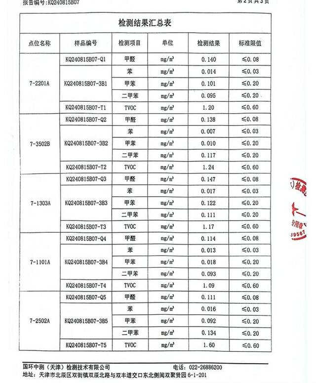 学生委托第三方检测机构显示多项数值超标