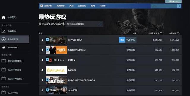 Steam平台8月20日17时截图。图