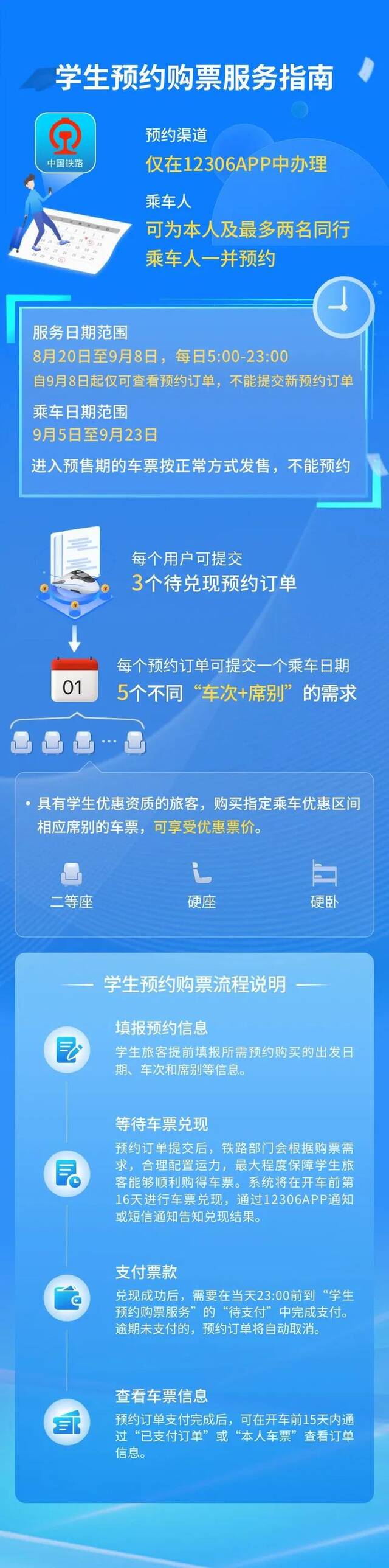 学生返校高峰将至，12306优化推出学生预约购票服务