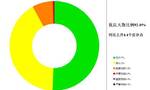 生态环境部公布7月全国环境空气质量状况