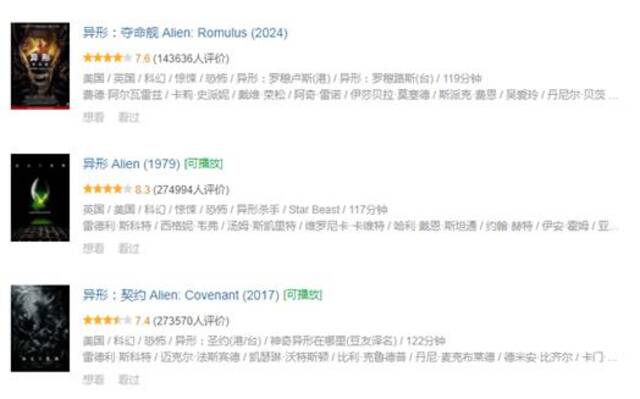 图片来源：部分异形系列电影在豆瓣上的评分情况截图