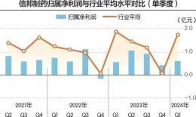 信邦制药董事长婚姻纠纷：公司员工“比较震惊，也比较难过”