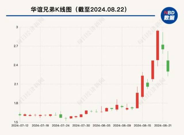 “一直打怪一直死”，已有“悟空”玩家开始退款，制作方回应！“无收益分成”“无业务合作”，多家公司股价大跌！花果山：通关者可免费游