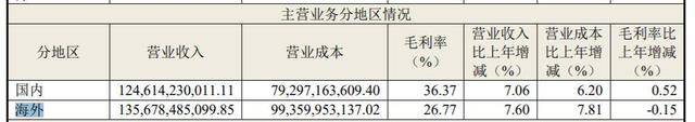 中国家电掘金“中东非”，新兴市场成为增长“新引擎”