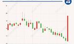 “全固态电池重大突破”？上市公司一则推文引发股价“20cm”涨停，称有“实物首秀”，创新还是噱头？