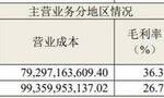 中国家电掘金“中东非”，新兴市场成为增长“新引擎”