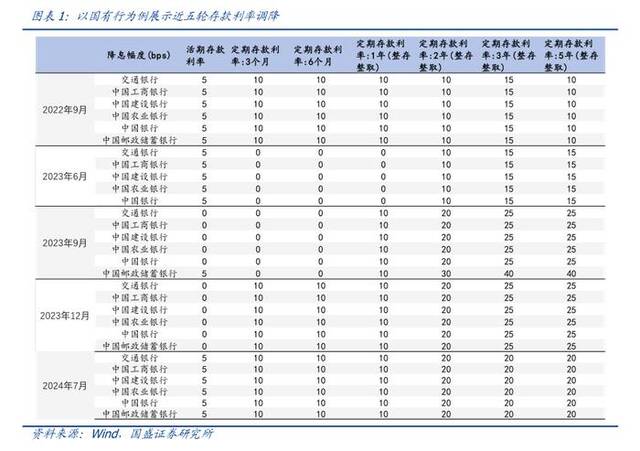 利率3%，“且存且珍惜”！有人开4小时车去存，有人熬夜蹲守，银行人员提醒：取款可能得亲自去柜台