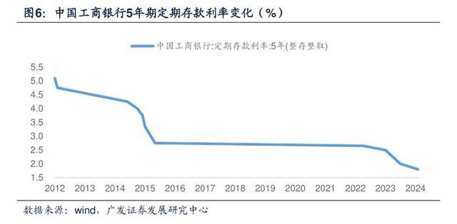 利率3%，“且存且珍惜”！有人开4小时车去存，有人熬夜蹲守，银行人员提醒：取款可能得亲自去柜台