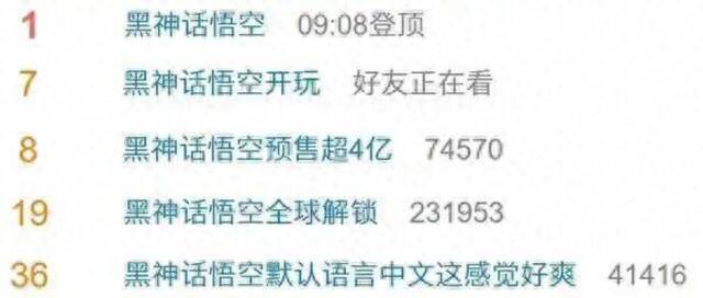 该游戏拿下Steam全球预售销量第一名，热度空前