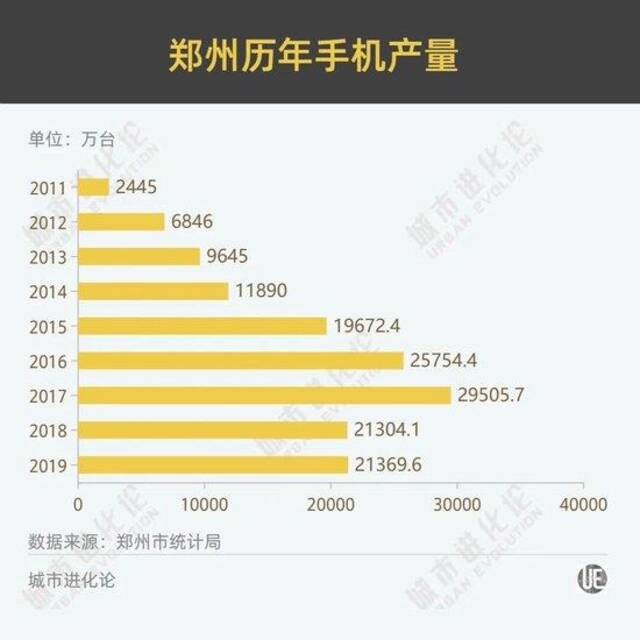 富士康董事长最新回应：印度造iPhone良率只有50%是假消息！富士康没有要撤离河南