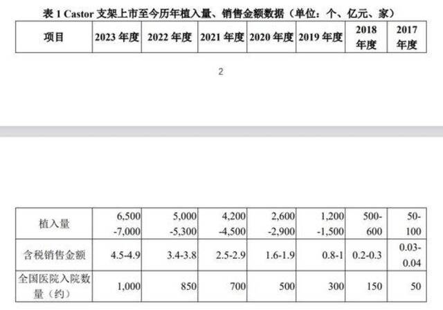 来源：回复函