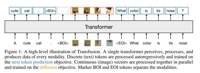 Meta 研发新方法：整合语言和扩散 AI 模型，降低计算量、提高运算效率、优化生成图像