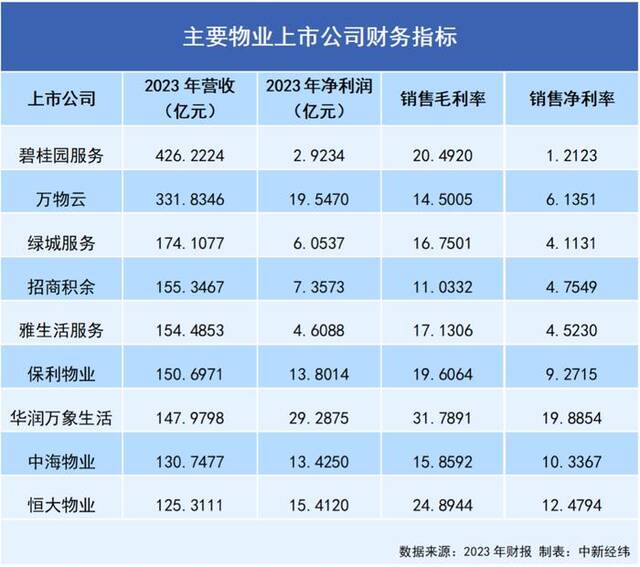 99元带5天娃、免费辅导作业，物业现在卷成这样了？