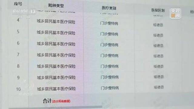 焦点访谈丨“回流药”“头疼医脚”……起底医保骗保黑色产业链