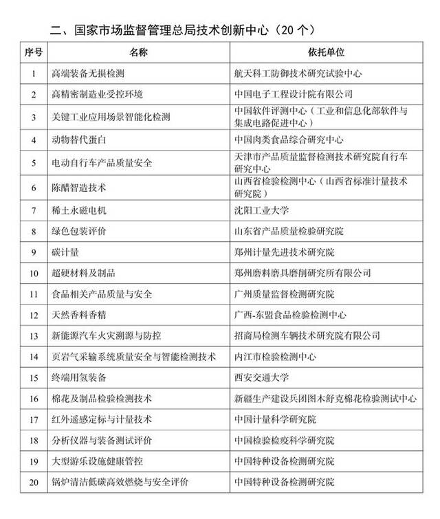 国家市场监督管理总局重点实验室和技术创新中心拟批准建设名单公示