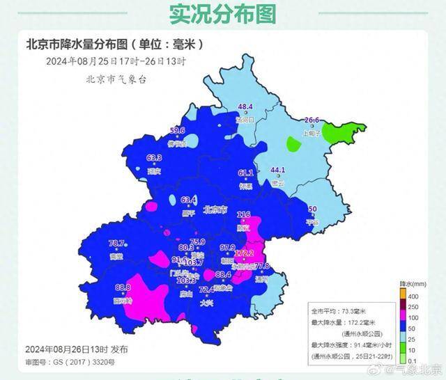 25日17时至26日13时，北京全市平均降水量达73.3毫米，最大在通州