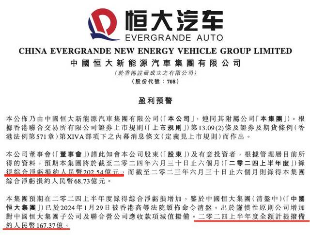 恒大汽车深夜预警：上半年预计亏损202亿元！天津工厂此前被曝已停产：曾经有五六百人，现在园区剩40多人