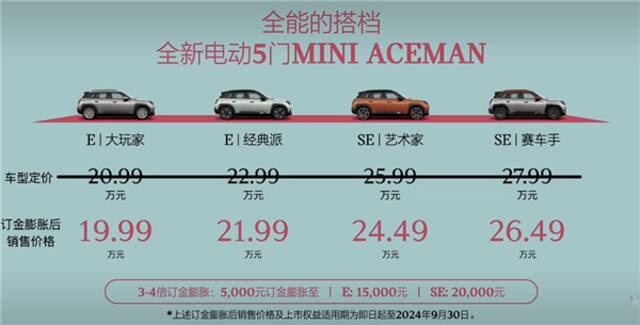 限时19.99万起！MINI首款纯电SUV ACEMAN上市