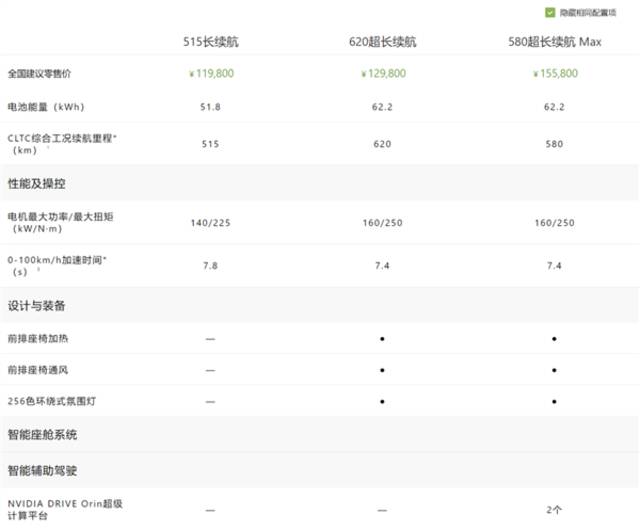 小鹏MONA M03只要11.98万 这是打算硬刚比亚迪了？