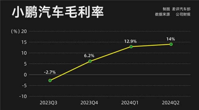 小鹏MONA M03只要11.98万 这是打算硬刚比亚迪了？