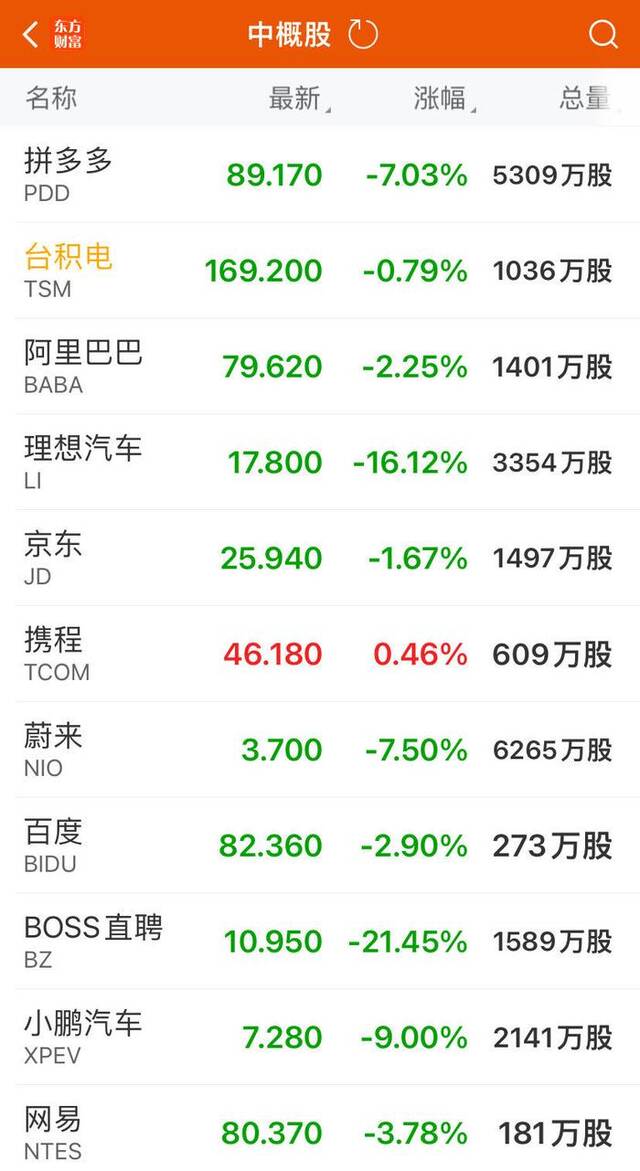 股价巨震！英伟达第二财季营收超预期，盘后一度大跌超8%！黄仁勋发声