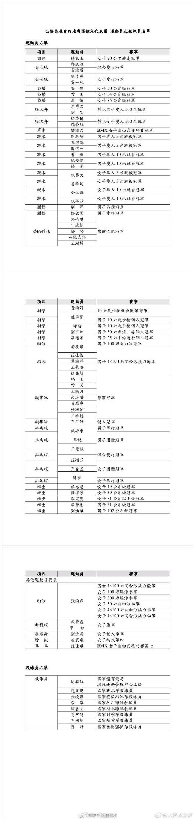 国家队运动员今日访港：5300张门票售罄，马龙将再献技