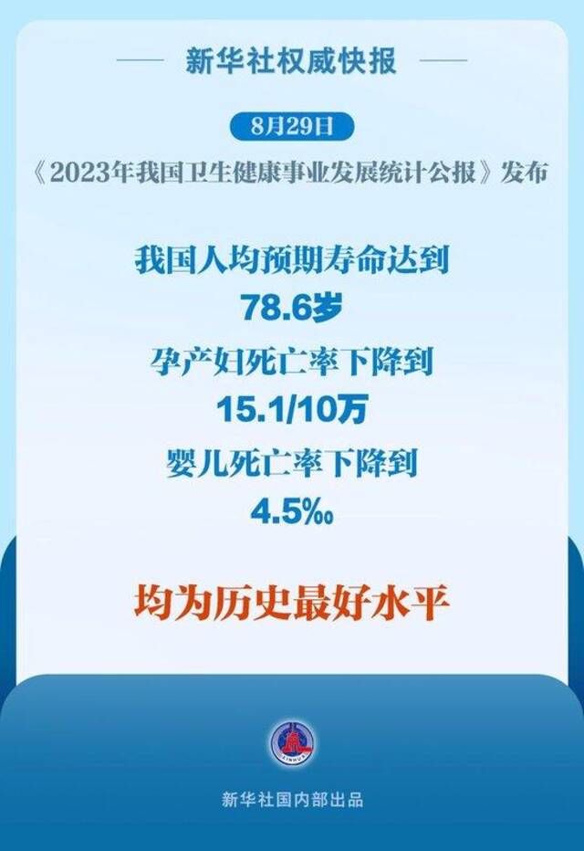 新华社权威快报｜我国人均预期寿命达78.6岁