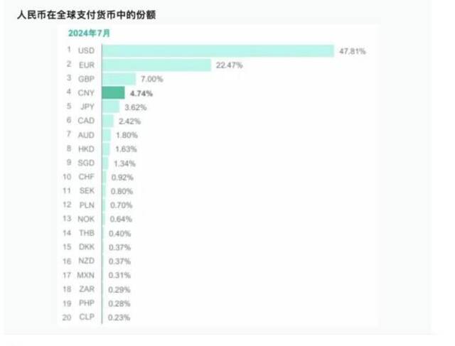 人民币再度大涨！离岸人民币涨超400点，发生了什么？