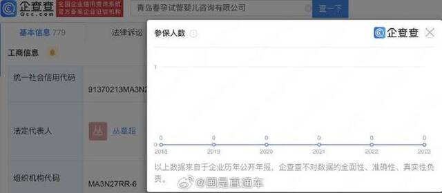 起底青岛涉代孕公司，法定代表人另关联一试管婴儿咨询公司