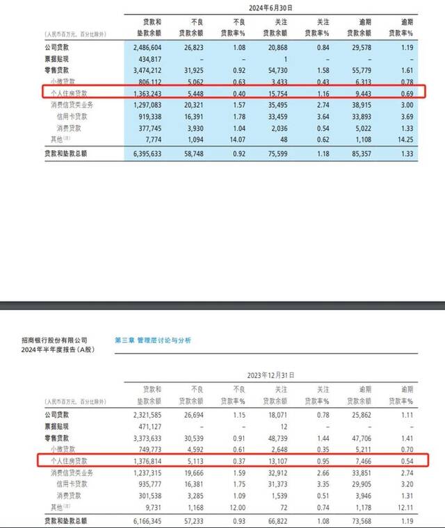 事关存量房贷！招商银行行长正式回应