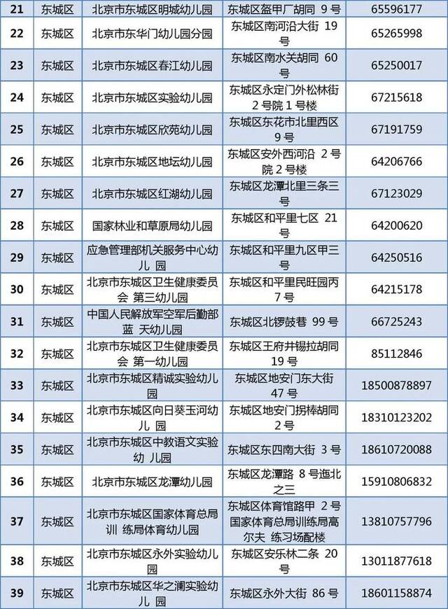 805家！北京普惠托育机构和普惠幼儿园托班最新名单公布